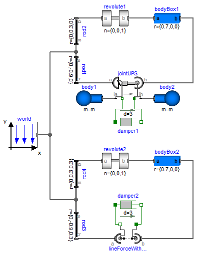 Modelica.Mechanics.MultiBody.Forces